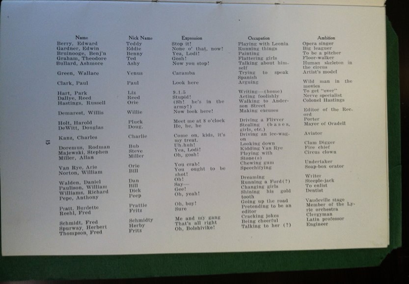 1918 HHS Yearbook Statistics page 15 (36)